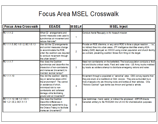 MXEL Crosswalk format