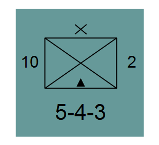 War Game Counter (example)