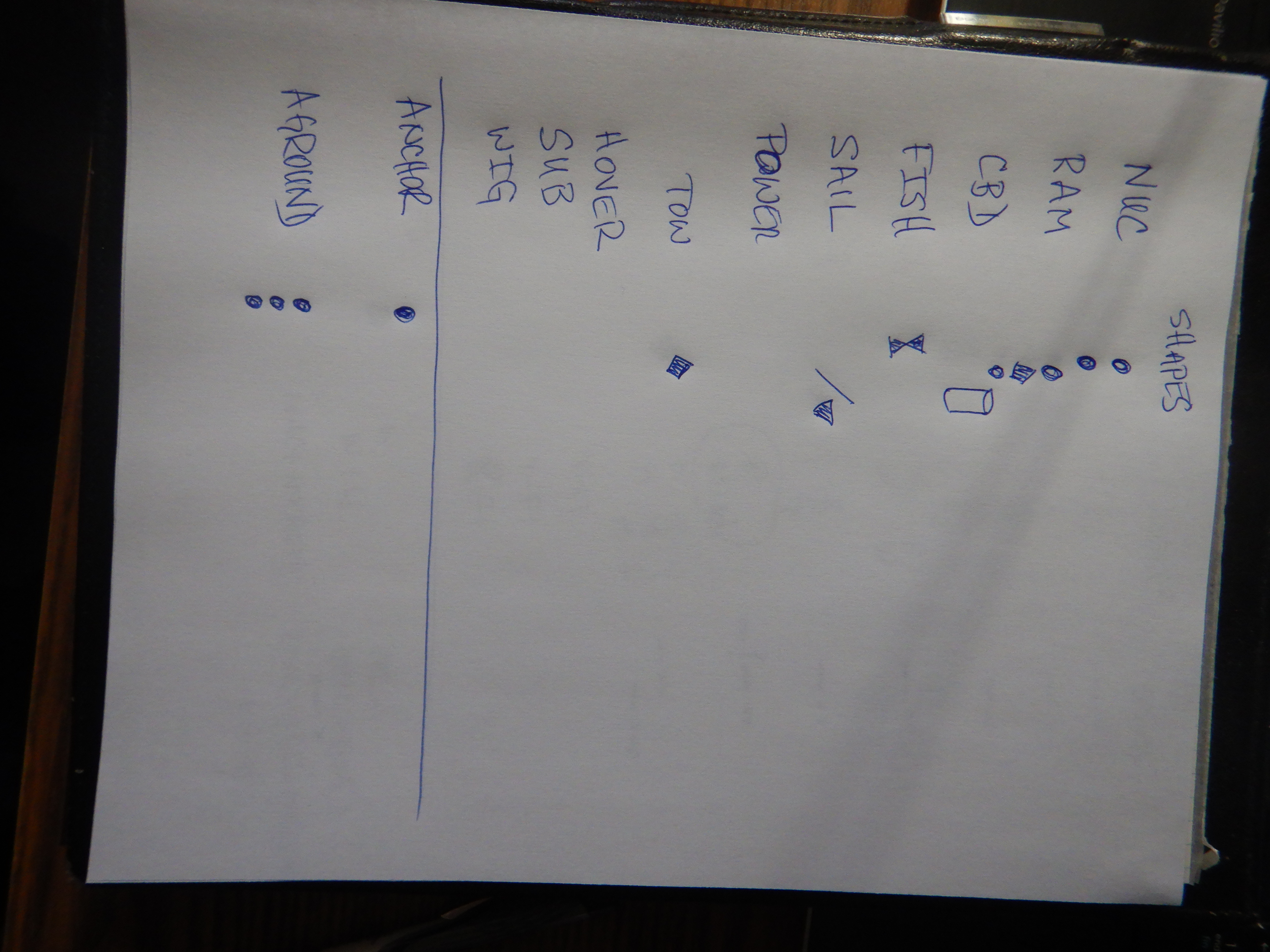 Cheat Sheet Step 2 Add some shapes