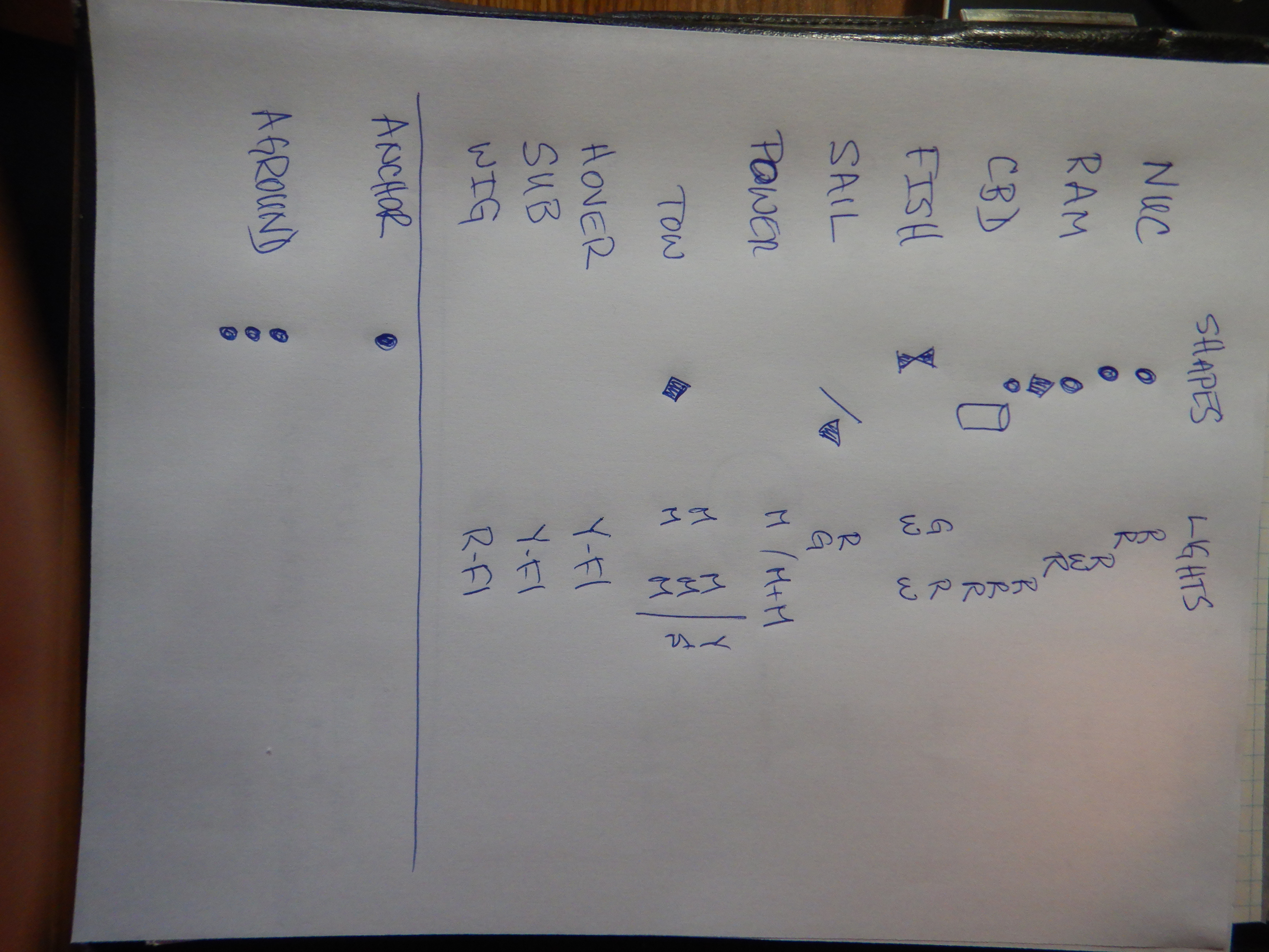 Cheat sheet for the lights used by "funnies"