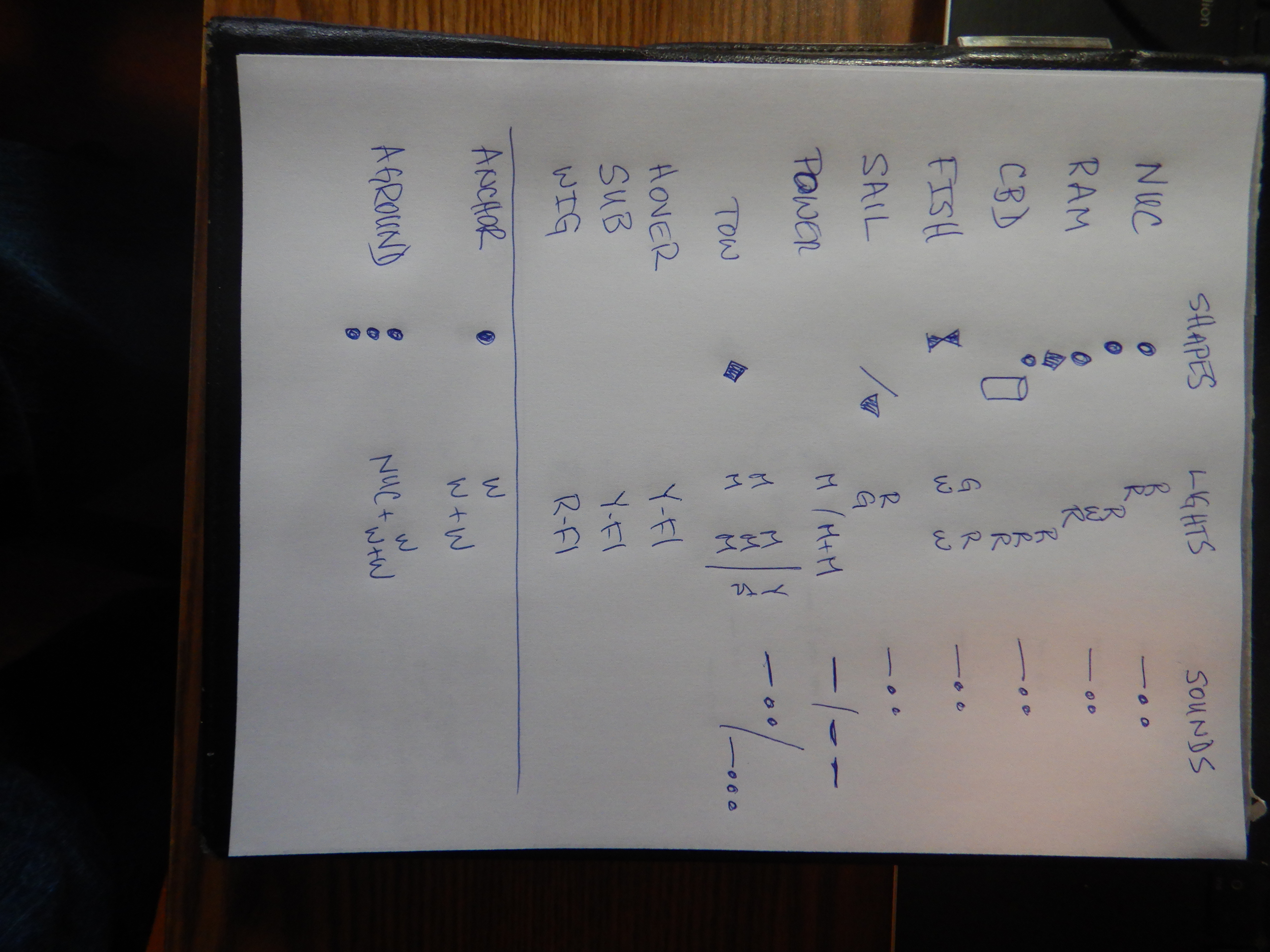 Cheat sheet adding more sound signals