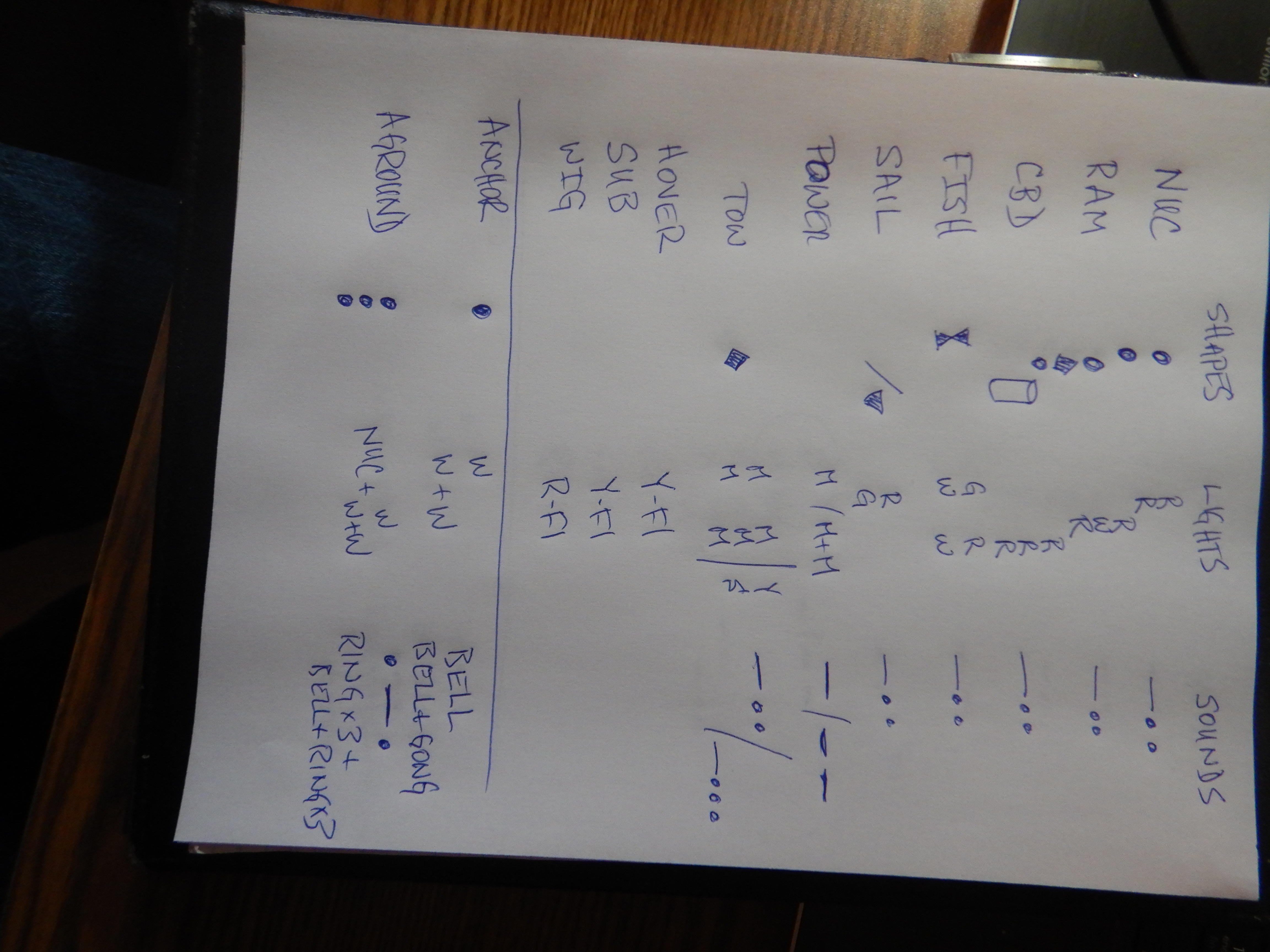 Cheat sheet - add remaining sounds - Step 9