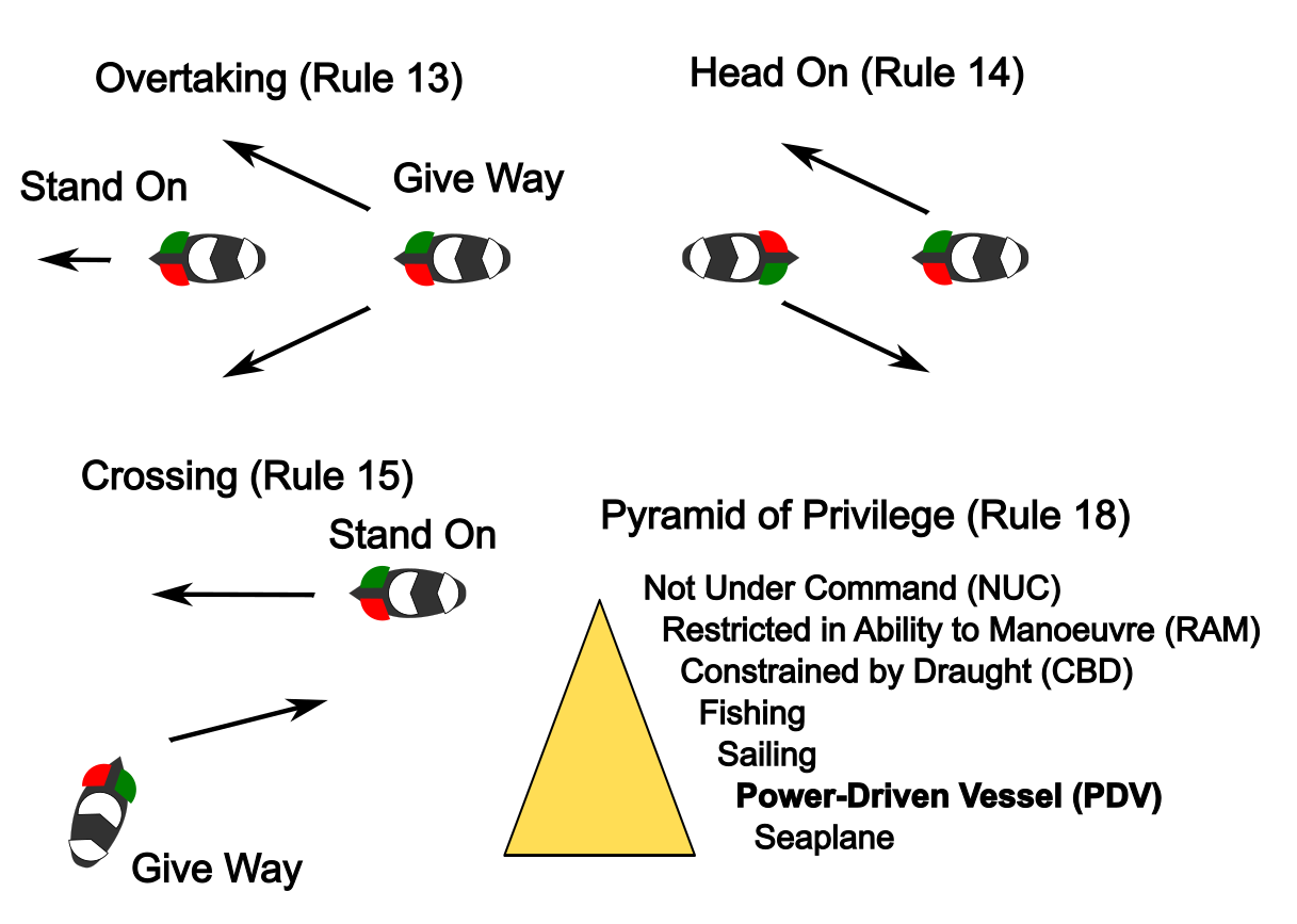 COLREGS100 Summary of Four Rules for Powerdriven Vessels