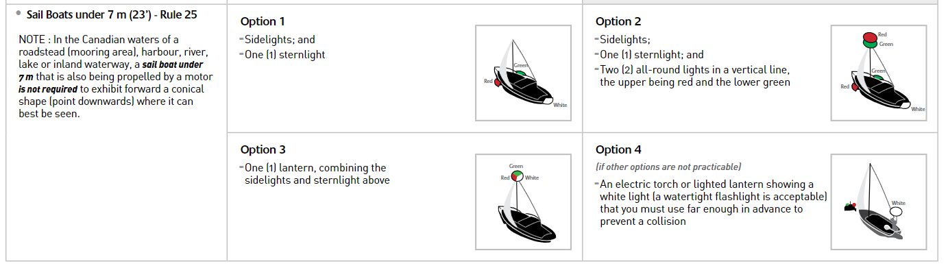 Sailboat lights - 4 options